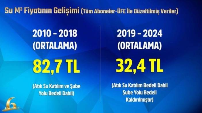 Ankara'da su fiyatları yarı yarıya düştü