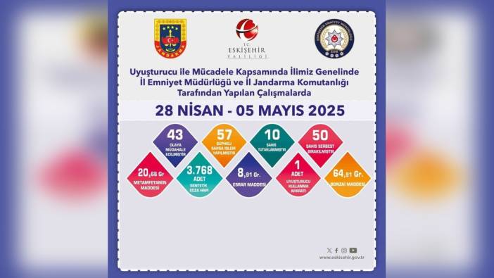 Eskişehir'de Uyuşturucu Operasyonu: 57 Şüpheliye İşlem Yapıldı