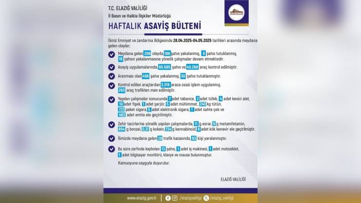 Elazığ'da Bir Haftada 206 Olay, 186 Gözaltı