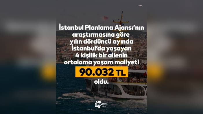 İstanbul'da Dört Kişilik Ailenin Yaşam Maliyeti 90 Bin 32 TL'ye Yükseldi