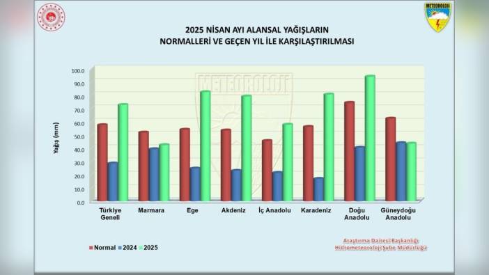 Nisan yağışları rekor kırdı: Ege ve Akdeniz'de son yılların en yüksek seviyeleri görüldü