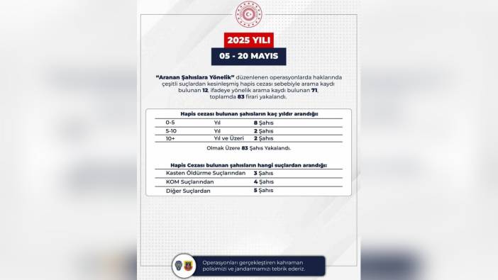 Bingöl'de 83 aranan şahıs yakalandı