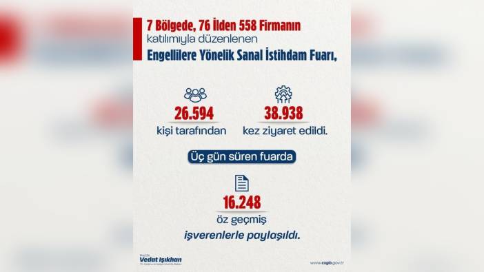 Çalışma ve Sosyal Güvenlik Bakanı Vedat Işıkhan: Engellilere yönelik sanal istihdam fuarı tamamlandı