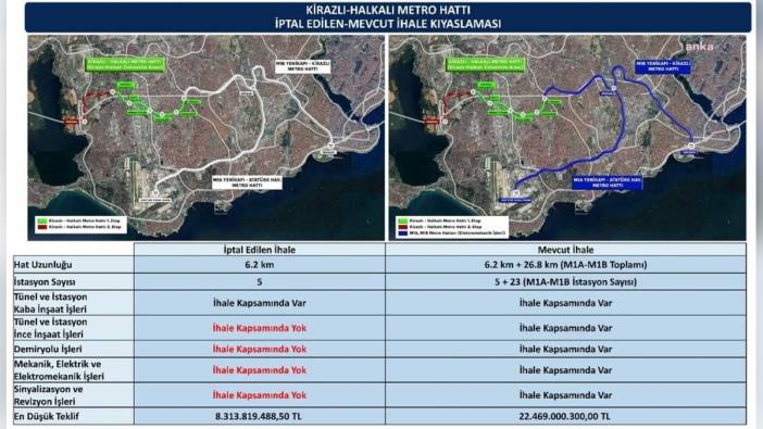İBB'den Kirazlı-Halkalı Metro Hattı ihalesi açıklaması: İddialar asılsız