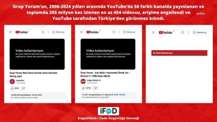 Grup Yorum'un 454 videosu erişime engellendi