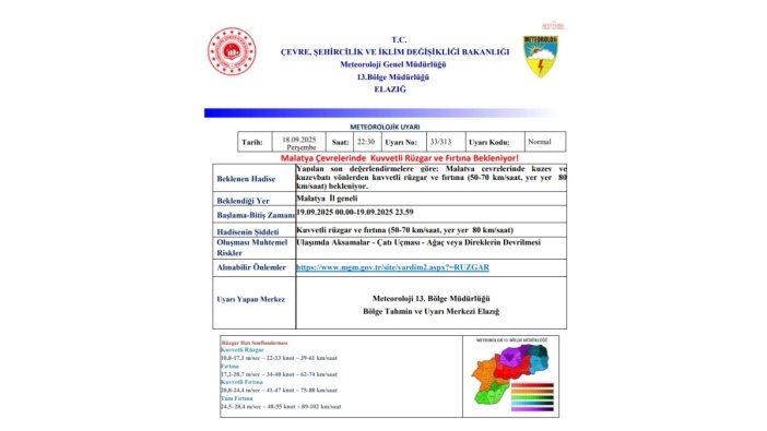 Malatya'da fırtına alarmı