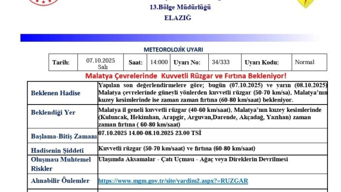 Malatya'da rüzgar ve fırtına alarmı