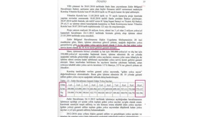 Yavuzyılmaz: Zafer Havalimanı’nda yolcu garantisi yüzde 97,9 hata payı ile kaydedildi