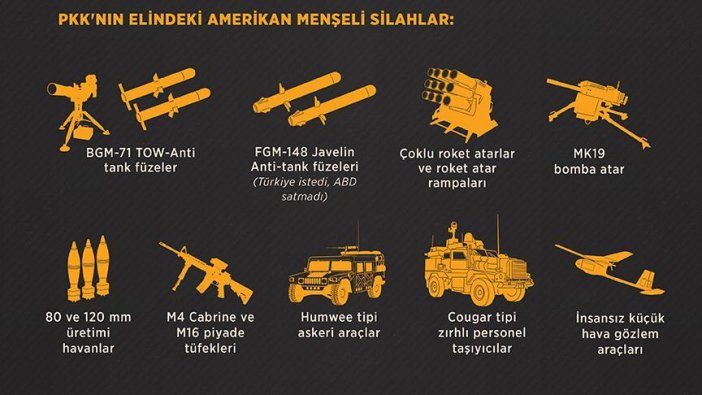 ABD'den PYD/PKK'ya 50 tırlık askeri sevkiyat