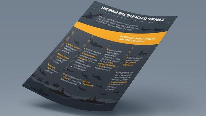 Savunmada fark yaratacak 12 yeni proje başlatıldı