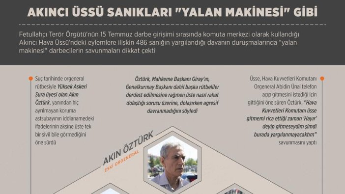 Akıncı Üssü sanıkları 'yalan makinesi' gibi