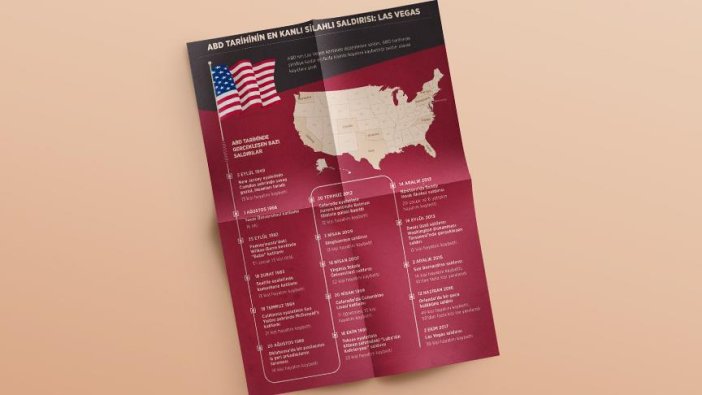 ABD tarihinin en kanlı saldırısı