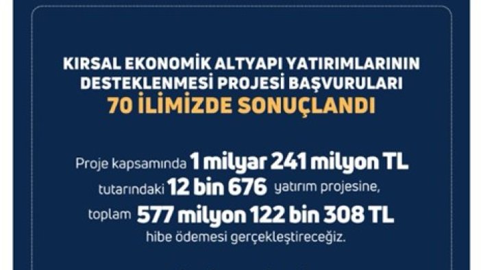 12 bin 676 yatırım projesine hibe desteği 
