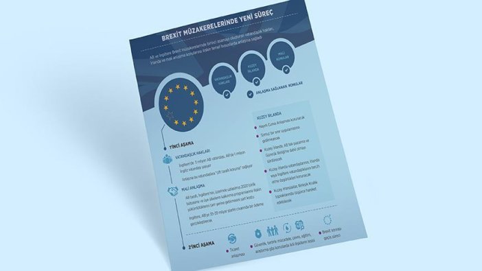 Brexit müzakerelerinde yeni süreç