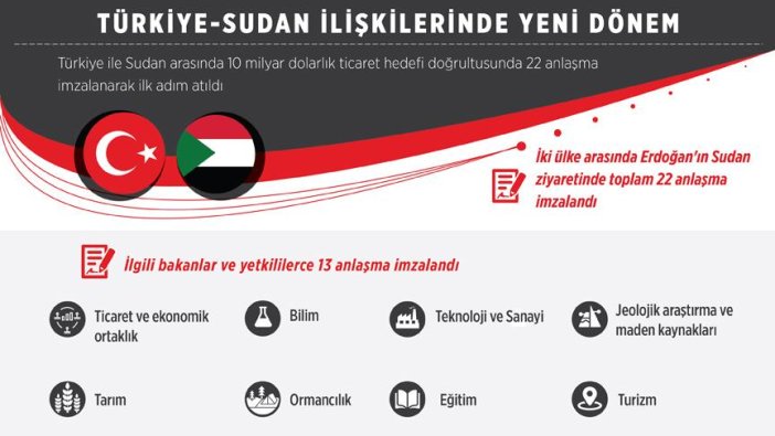 Türkiye-Sudan ilişkilerinde yeni dönem