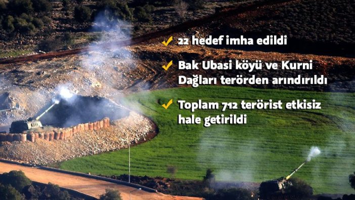 Kuni Dağı ele geçirildi