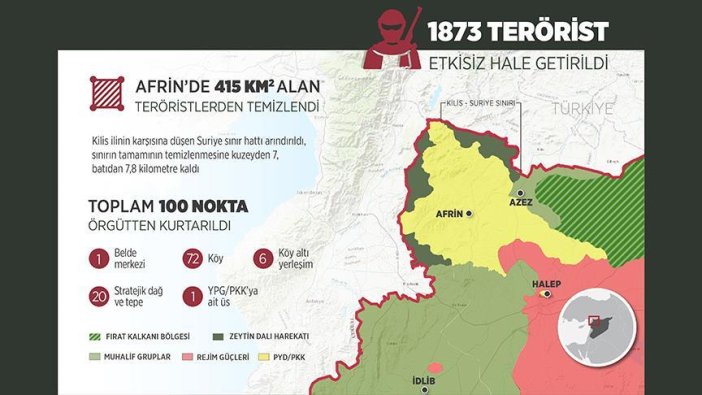 Afrin'de son durum