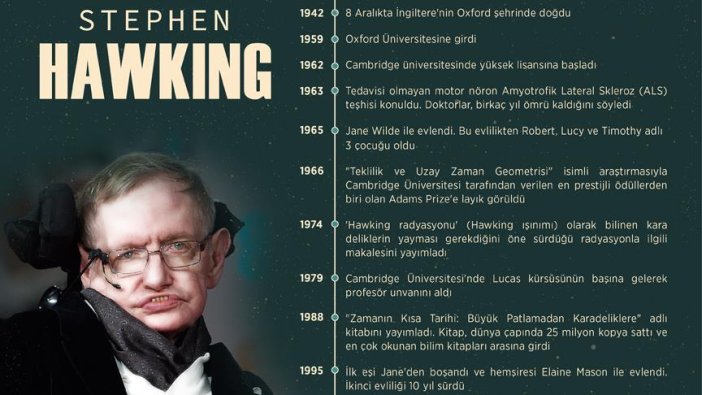 Hawking hayatını kaybetti