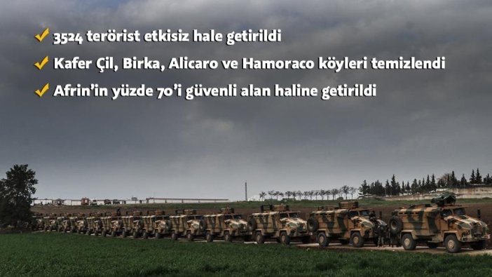 Zeytin Dalı Harekatı'nda çember daralıyor