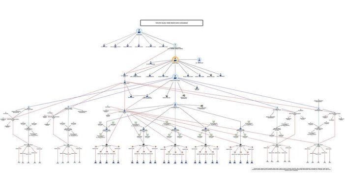 FETÖ itirafçılarla çözülüyor