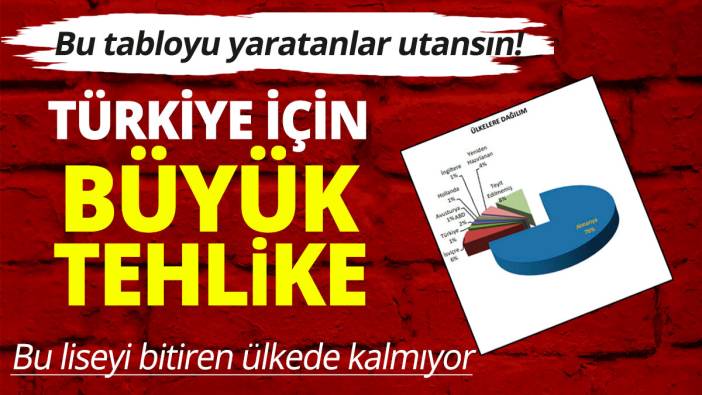 Türkiye için büyük tehlike! Bu liseyi bitiren ülkede kalmıyor