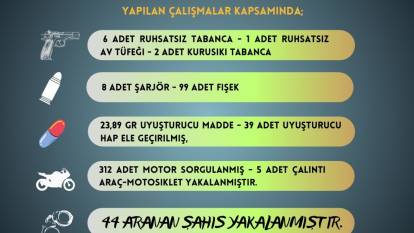 Adana’da aranan 44 kişi yakayı ele verdi