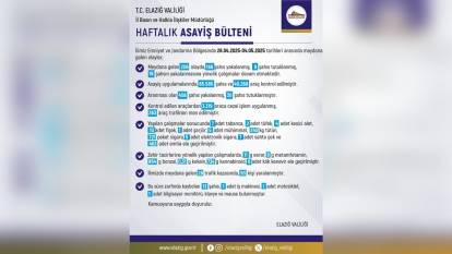 Elazığ'da Bir Haftada 206 Olay, 186 Gözaltı