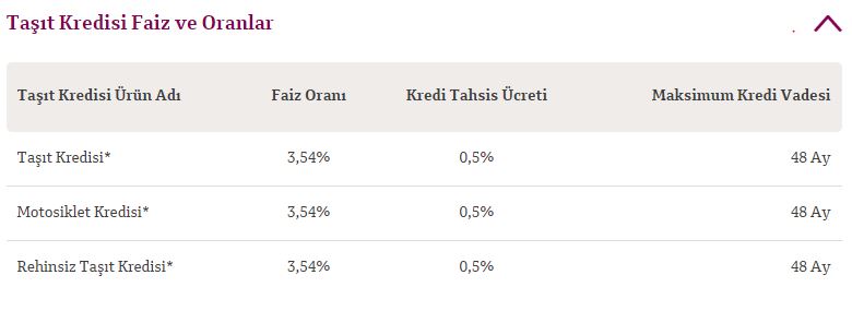 tasit-kredisi-faiz-oranlari.jpg