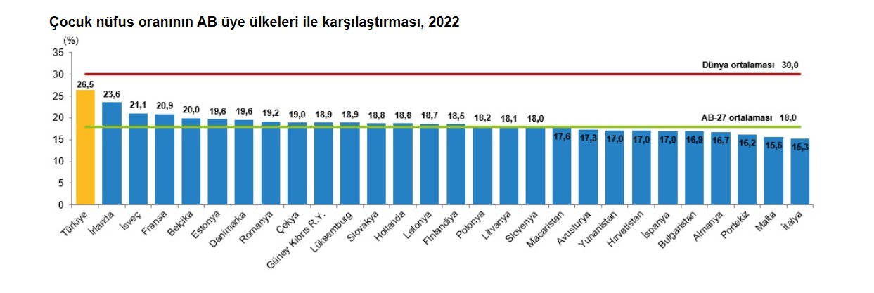 tuik-turkiye-dunya-nufusunun-yuzde-11ini-olusturdu-2964-dhaphoto3.jpg