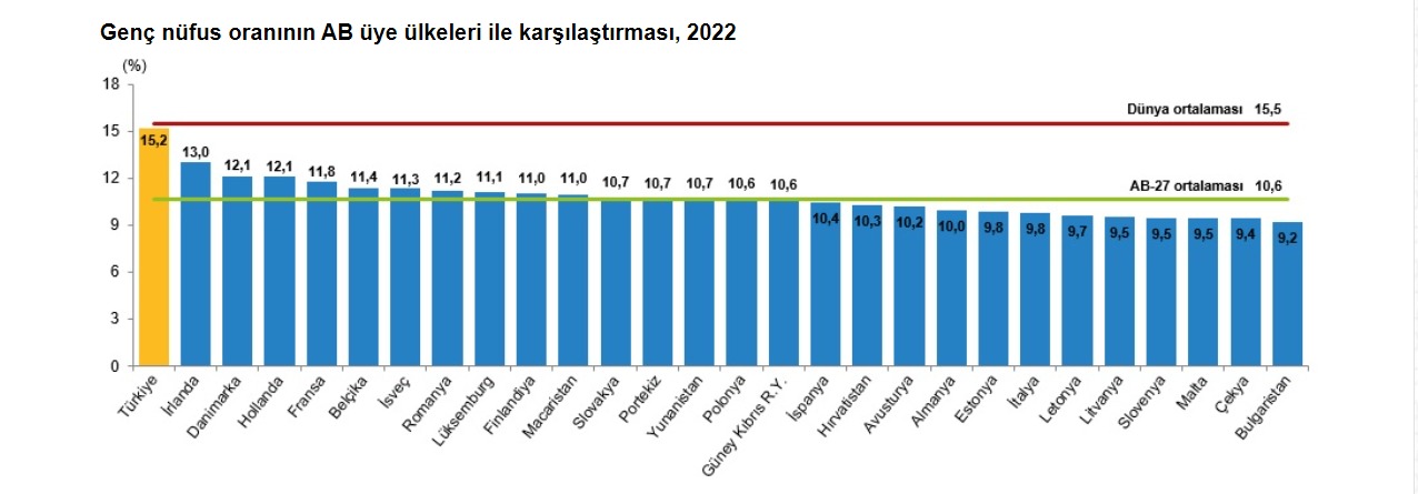 tuik-turkiye-dunya-nufusunun-yuzde-11ini-olusturdu-2964-dhaphoto4.jpg