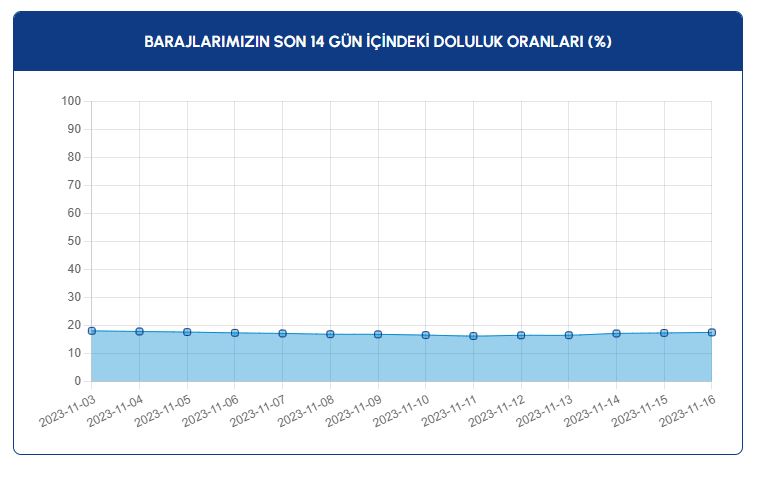 baraj-doluluk2.jpg