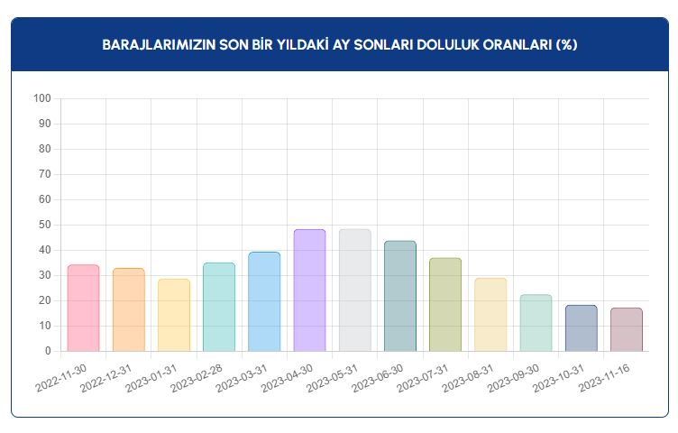 baraj-doluluk3.jpg