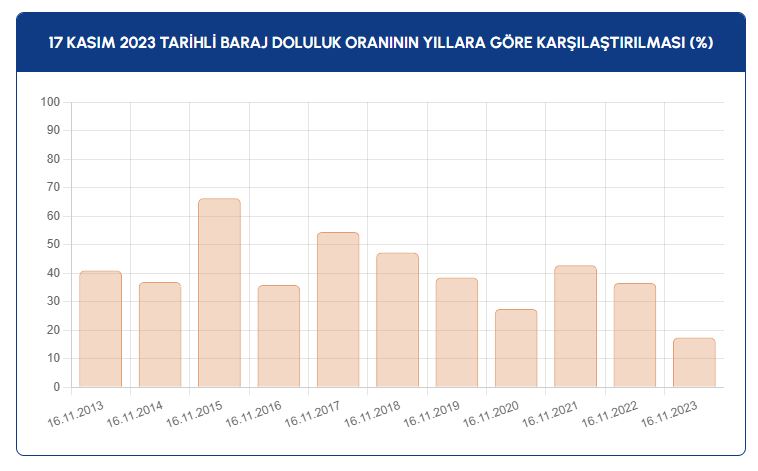 baraj-doluluk4.jpg