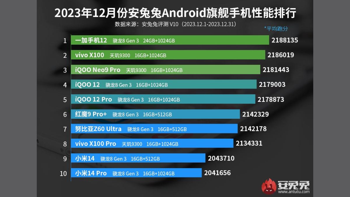 aralik-2023-en-iyi-android-telefonlari-listesi.jpg