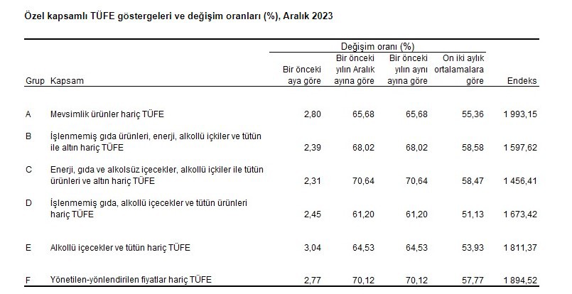 tuik-yillik-enflasyon-yuzde-64-77-3.jpg