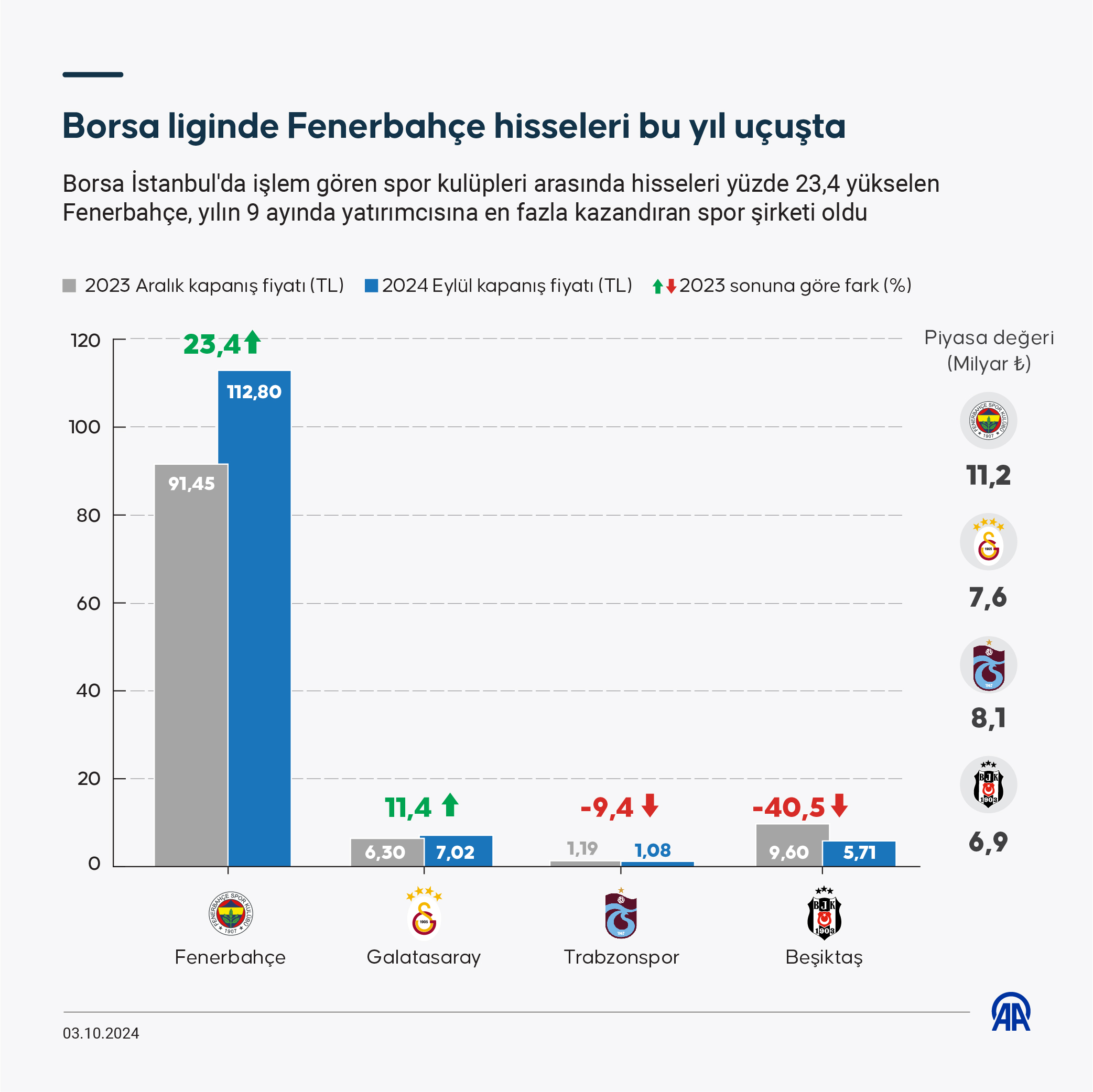 aa-20241003-35806724-35806723-borsa-liginde-fenerbahce-hisseleri-bu-yil-ucusta.jpg