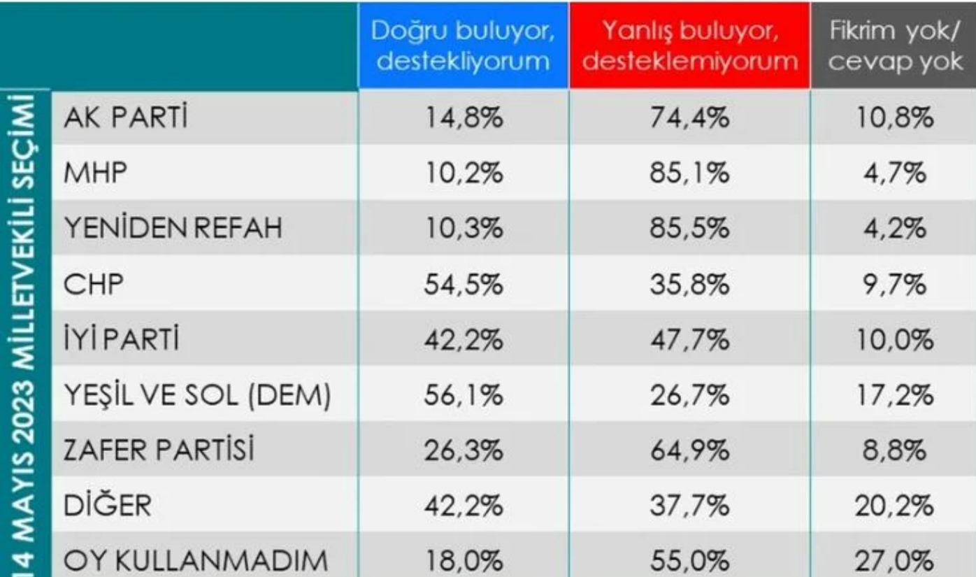 dagilimi.jpg