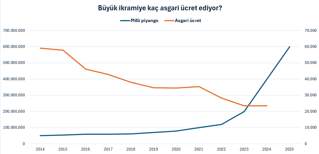 yilbasi-ikramiye2.jpg