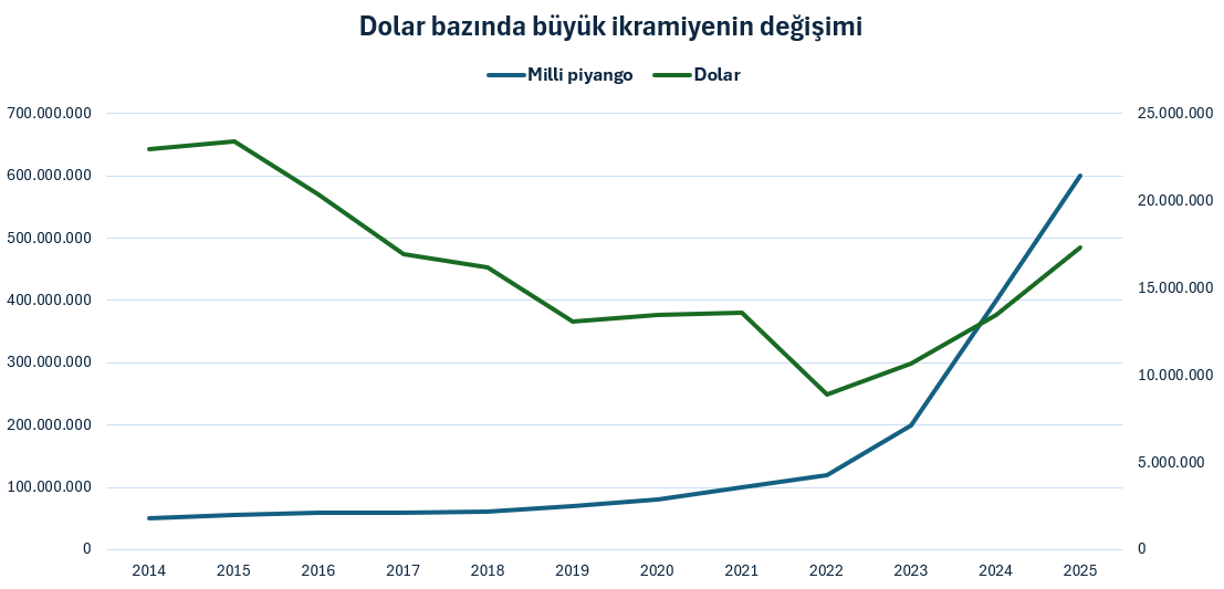 yilbasi-ikramiye3.jpg