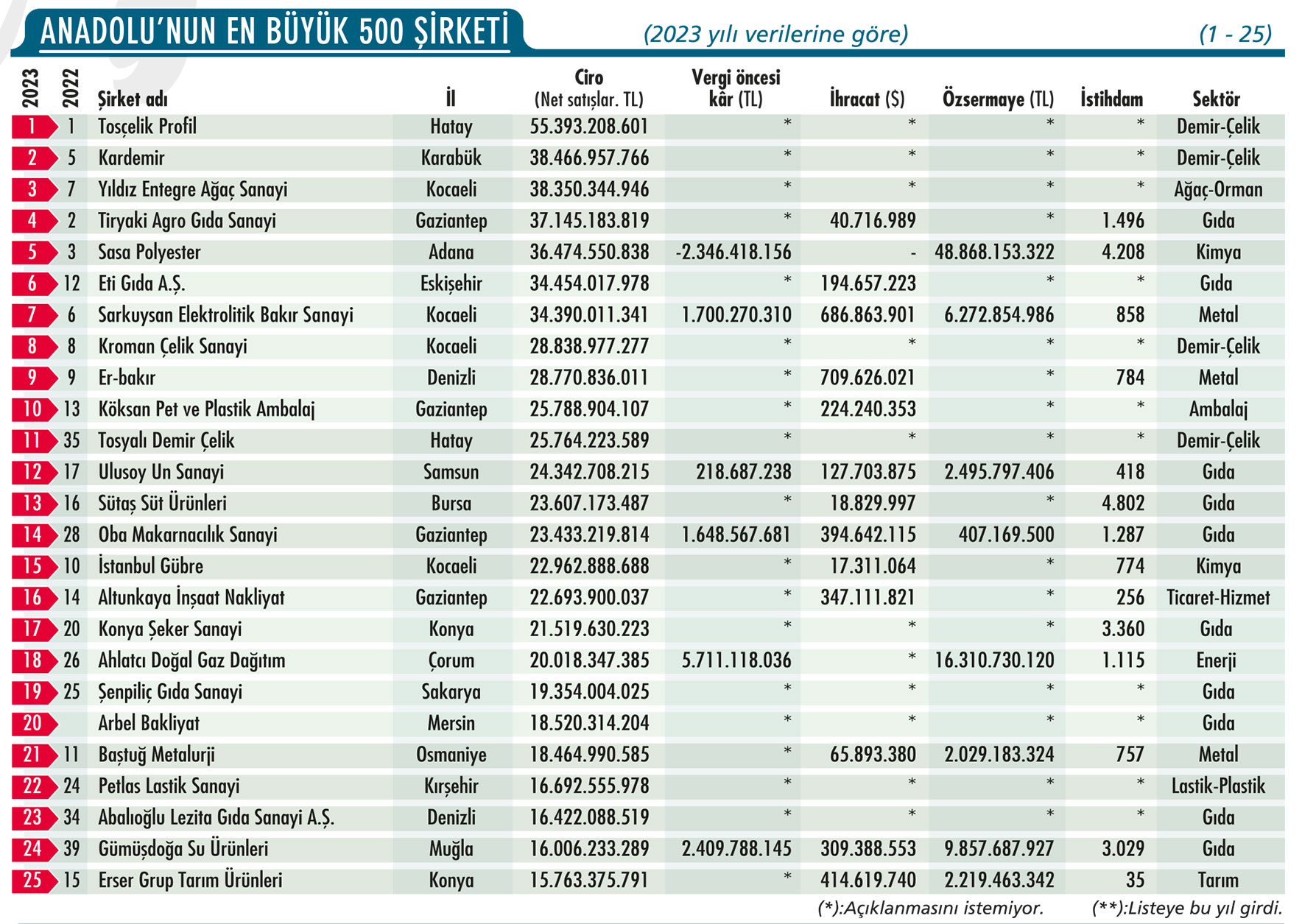 anadolunun-en-buyuk-500-sirketi1.jpg