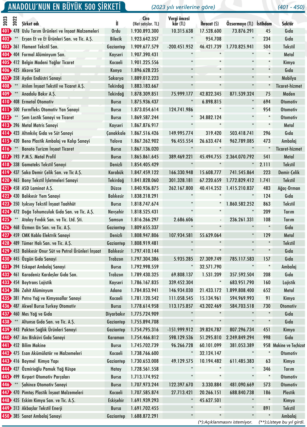 anadolunun-en-buyuk-500-sirketi10.jpg