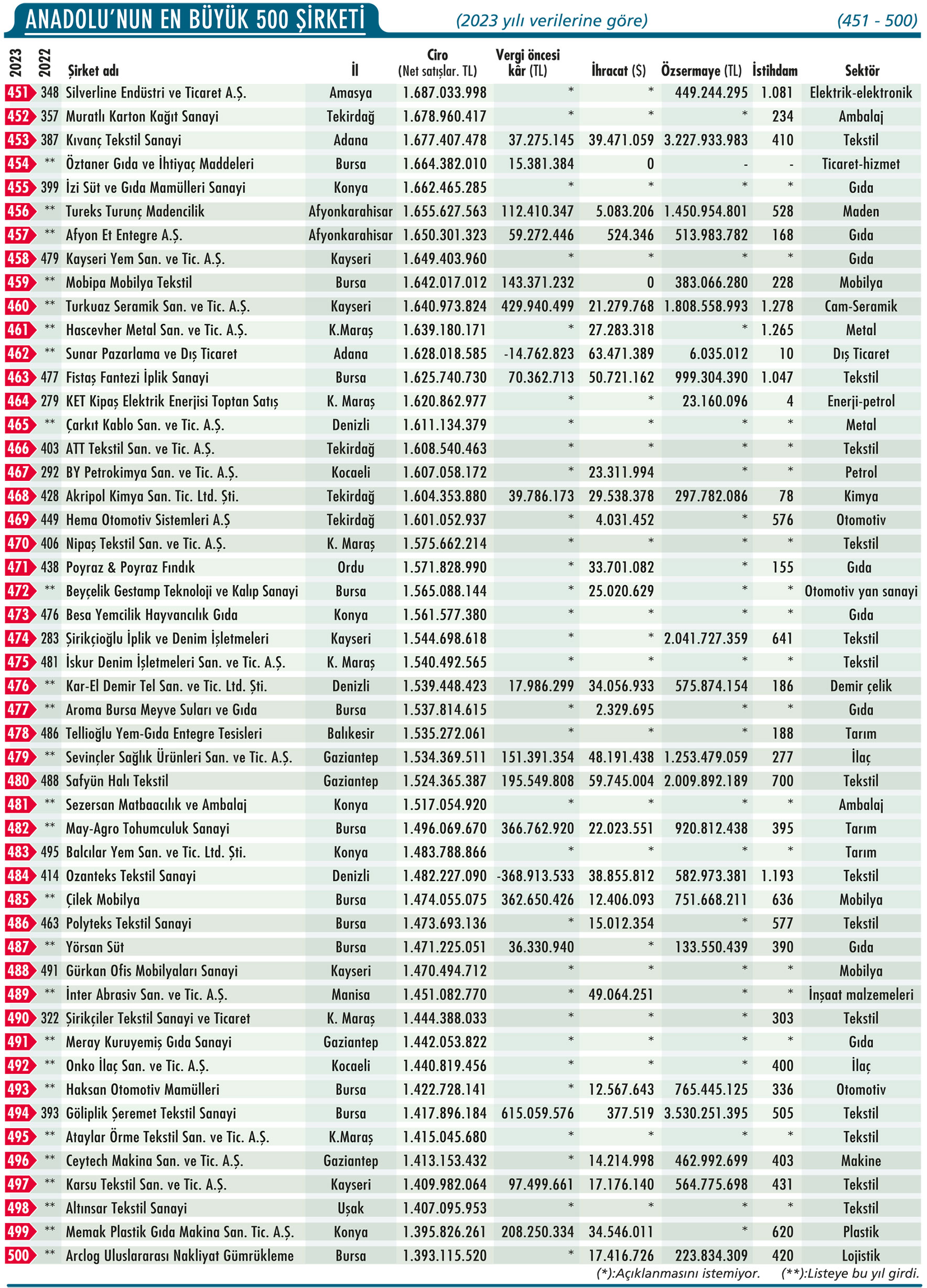 anadolunun-en-buyuk-500-sirketi11.jpg