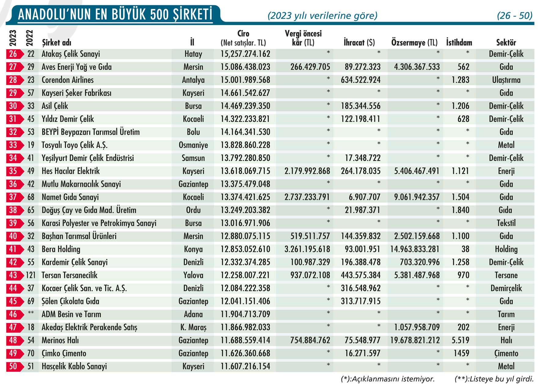 anadolunun-en-buyuk-500-sirketi2-001.jpg