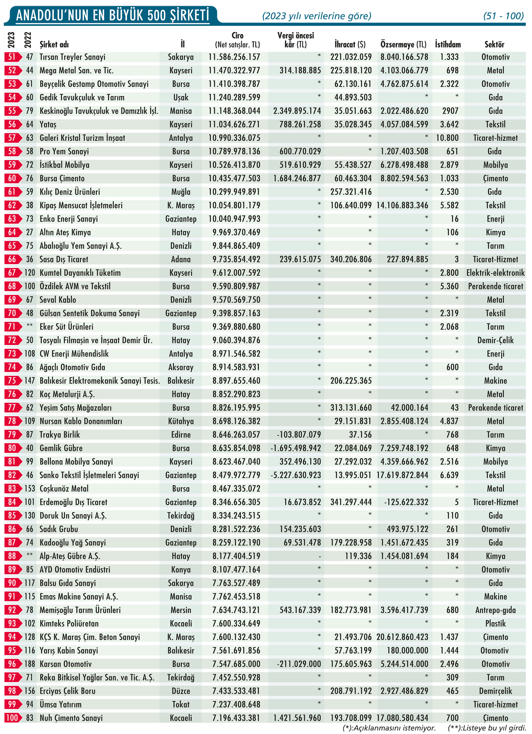 anadolunun-en-buyuk-500-sirketi3.jpg