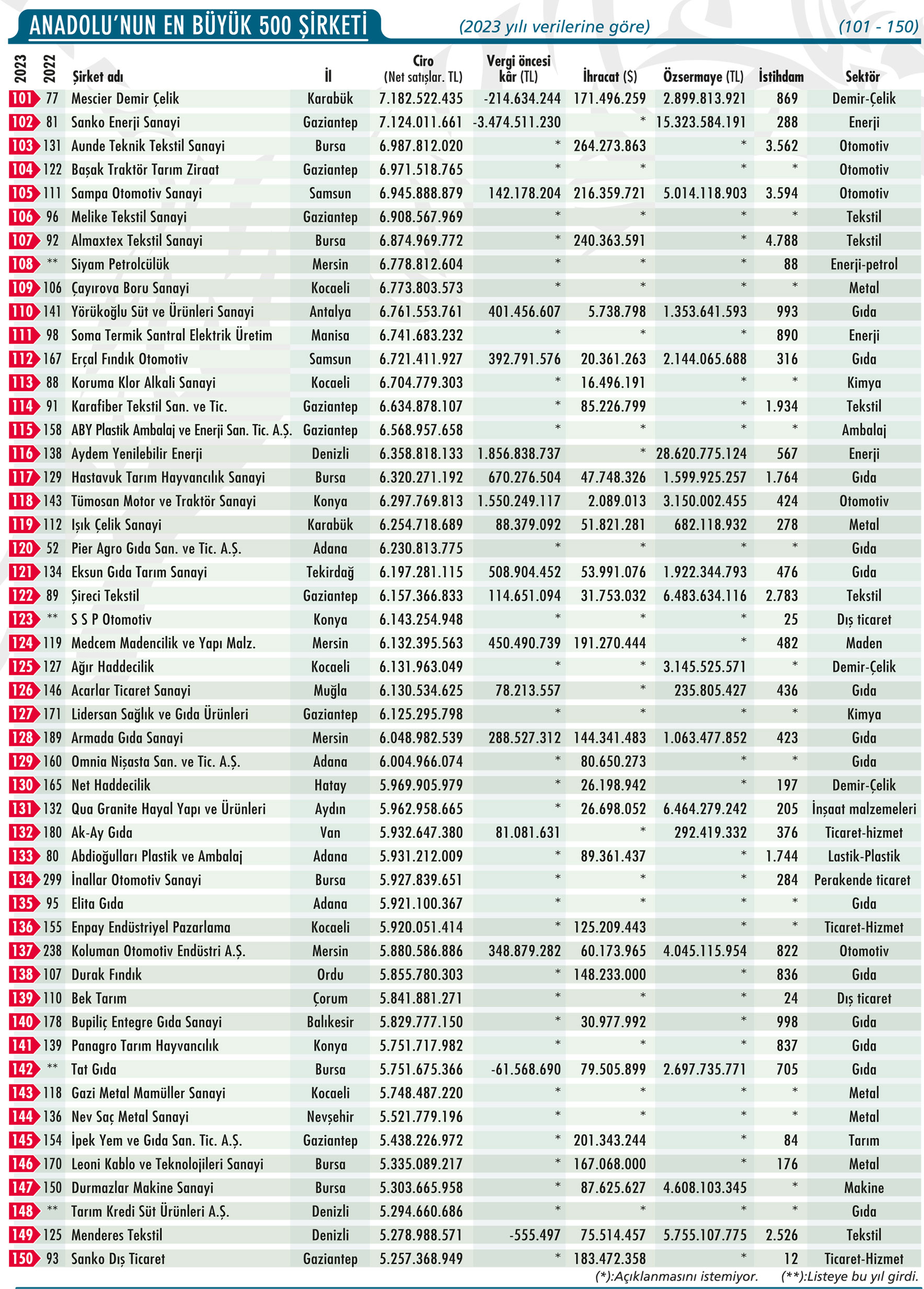 anadolunun-en-buyuk-500-sirketi4.jpg