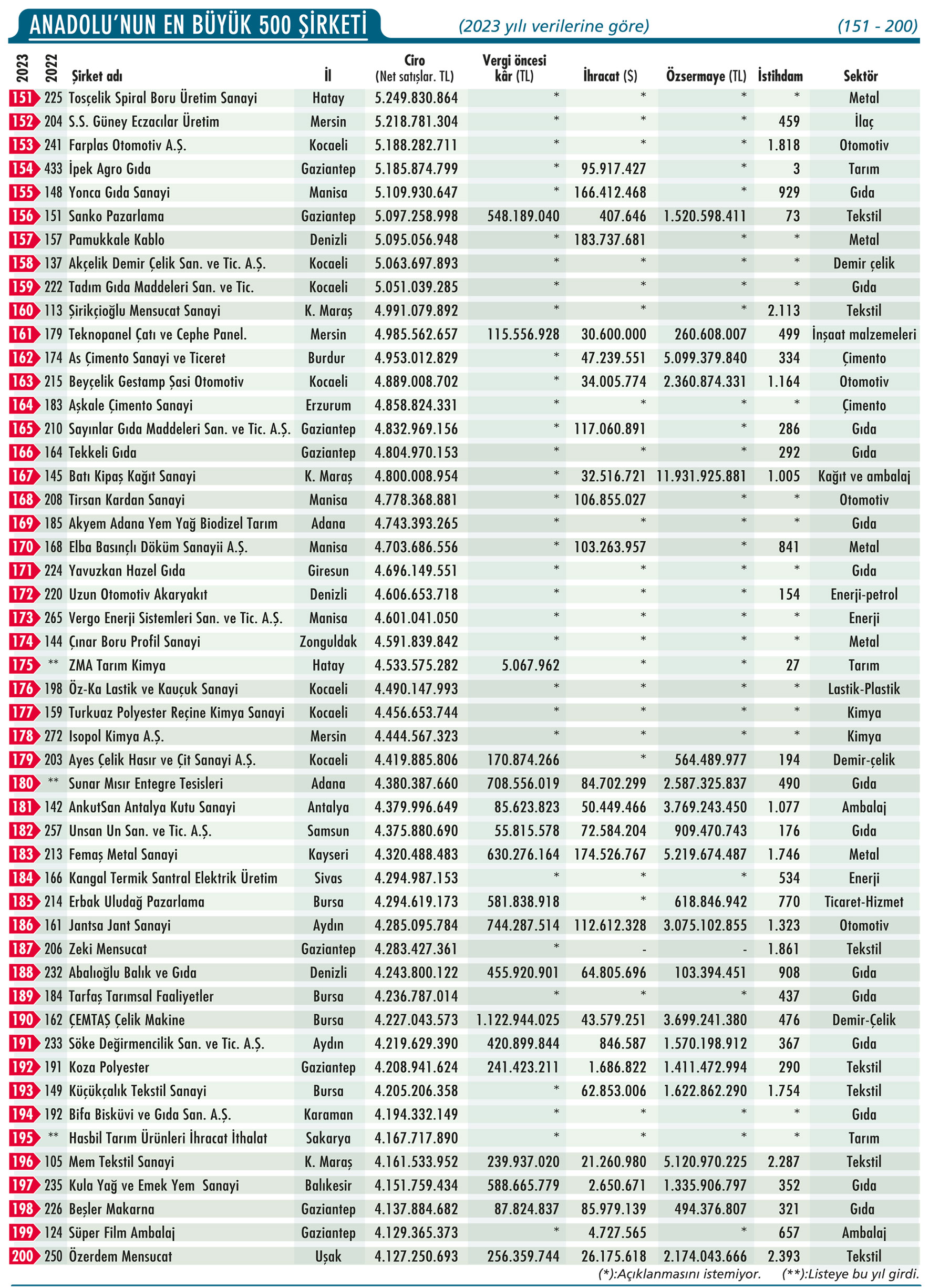 anadolunun-en-buyuk-500-sirketi5.jpg