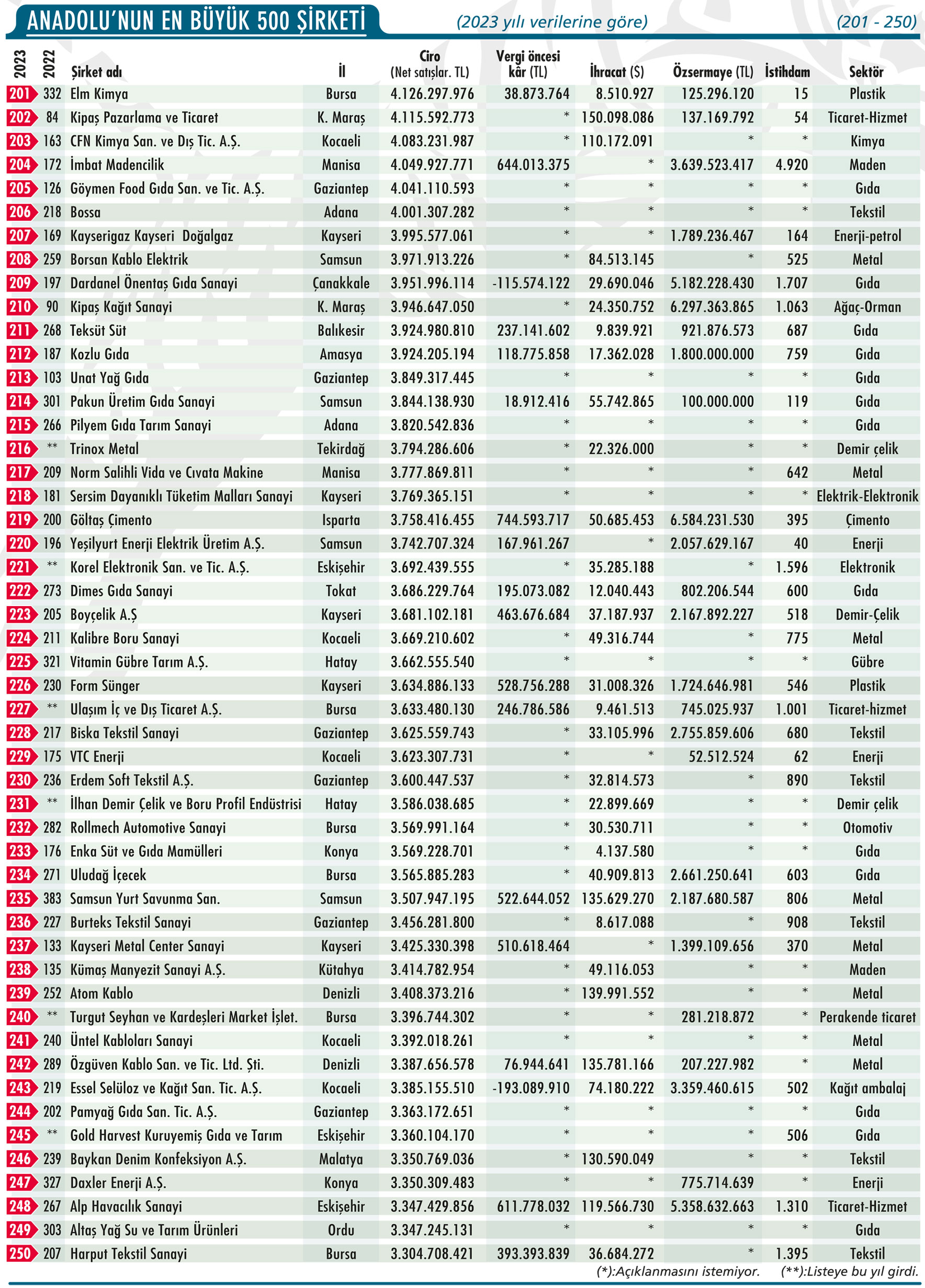 anadolunun-en-buyuk-500-sirketi6.jpg