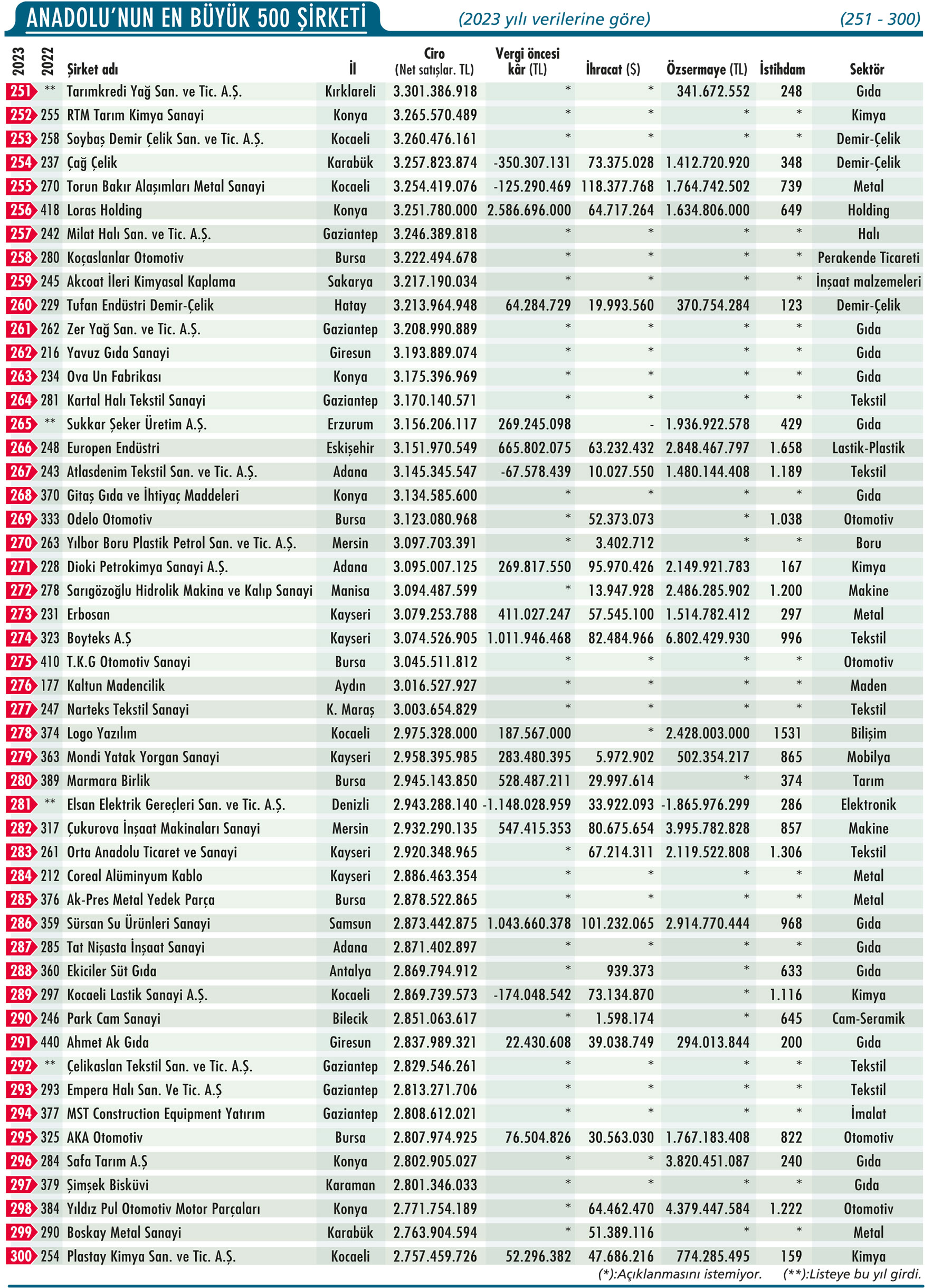 anadolunun-en-buyuk-500-sirketi7.jpg