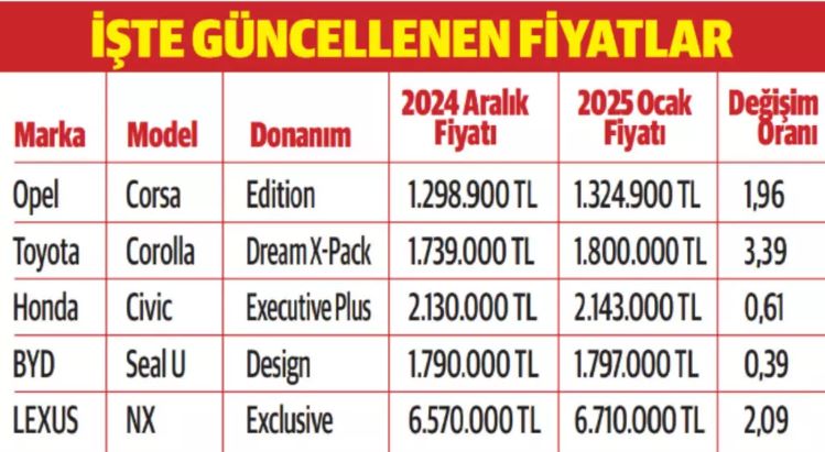 otomobil-guncel-fiyatlar.jpg