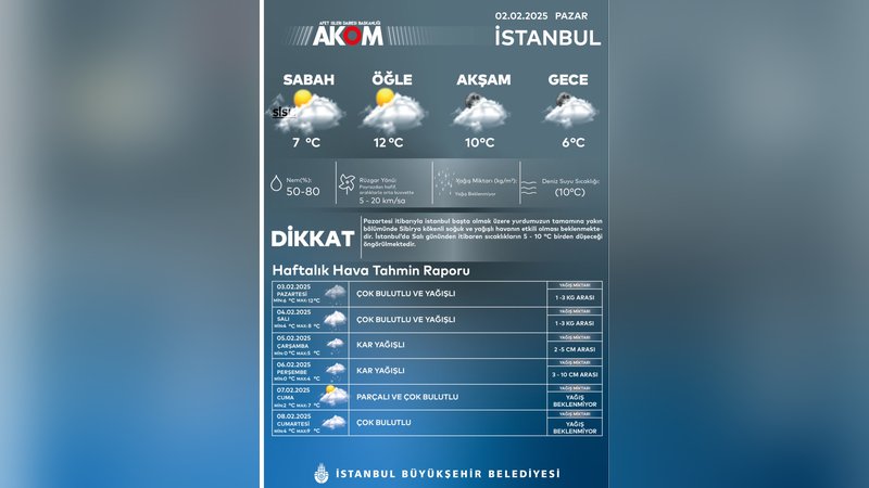 akom-hava-durumu.jpeg